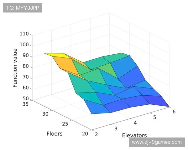 基于2D游戏自动跟随算法的实现与优化方法研究